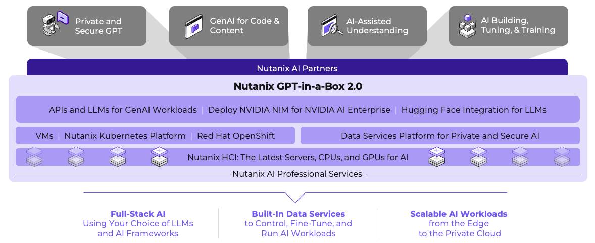 GPT-in-a-Box 2.0 Diagram