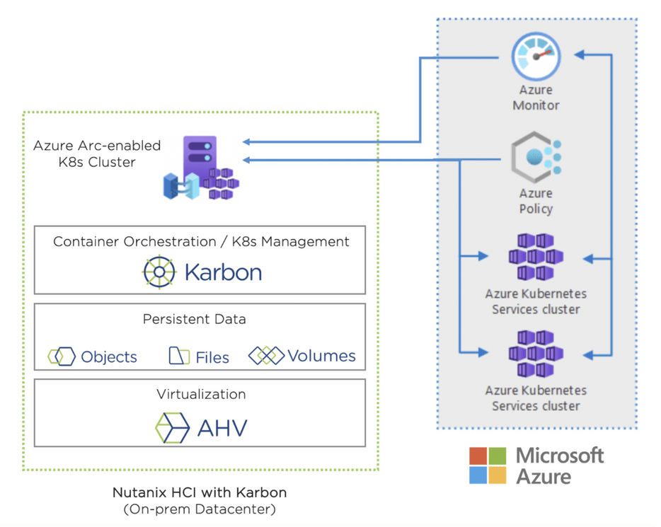 Soluciones de virtualización y nube híbrida