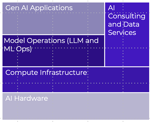 AI ecosystem