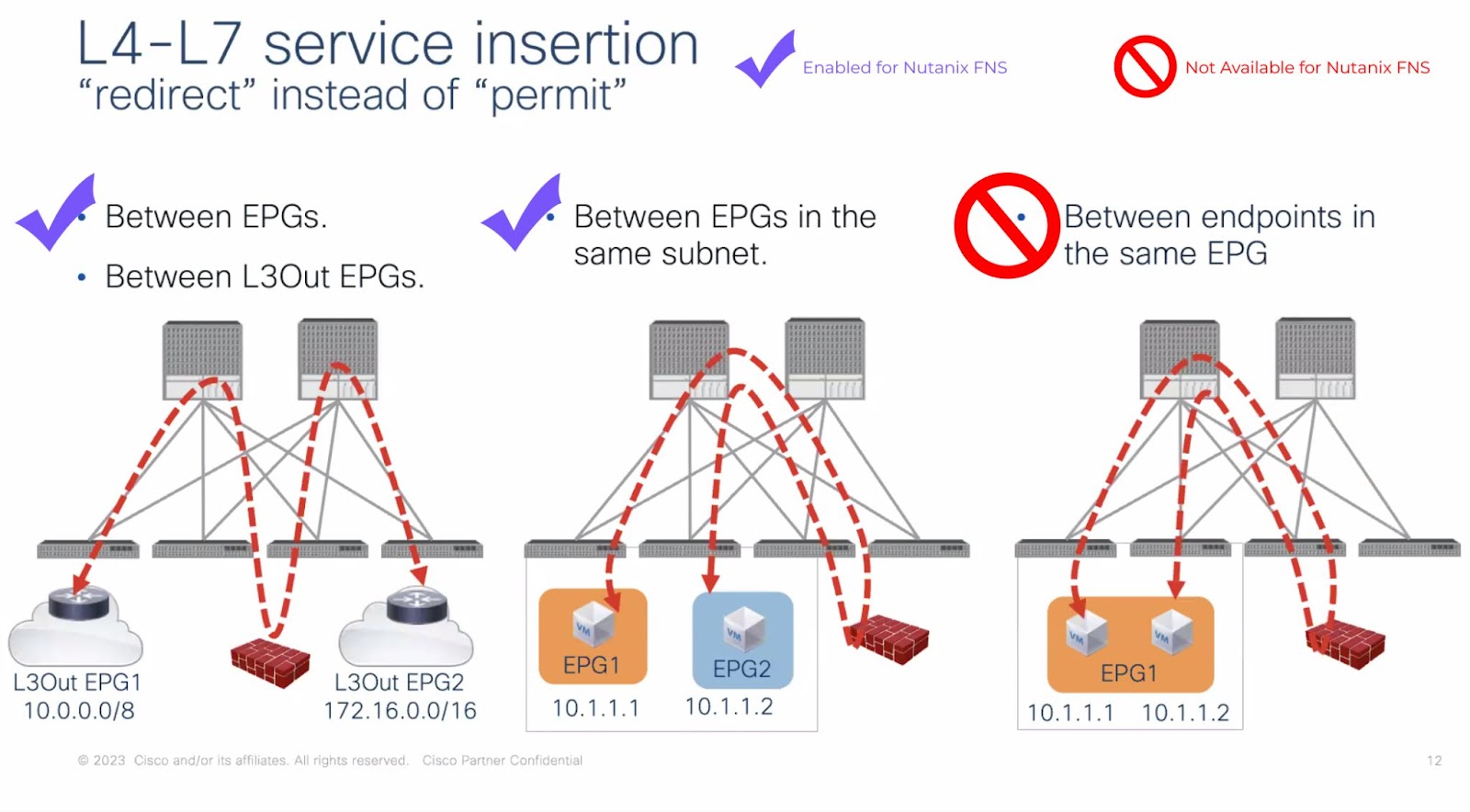 Enable Microsegmentation