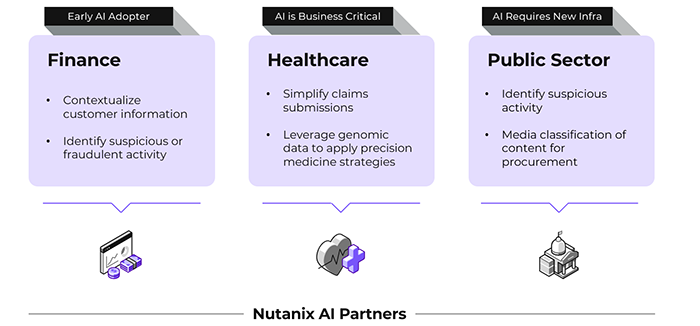 GenAI Use Cases and Solutions