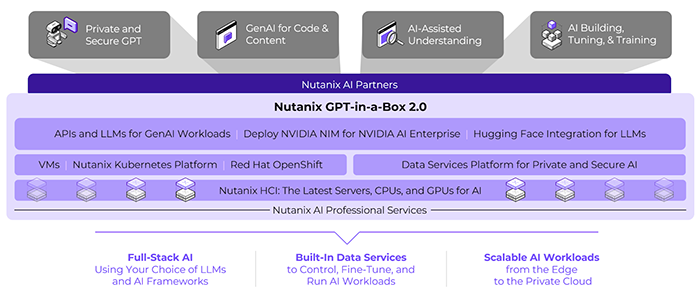 Nutanix AI Partners