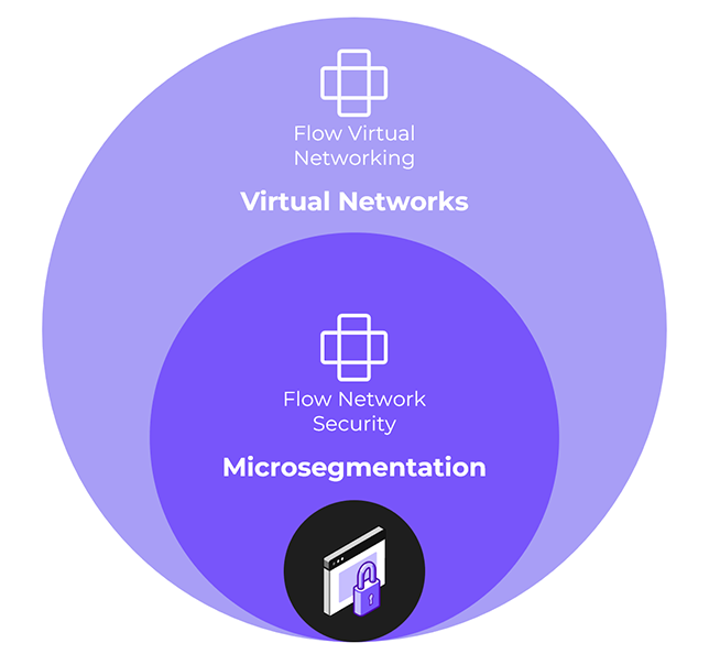  Virtual Networks