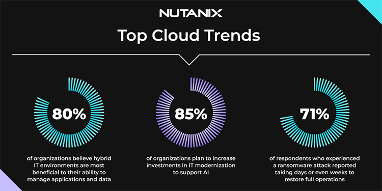 Enterprise Cloud Index Stats