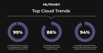 5th annual enterprise cloud index report