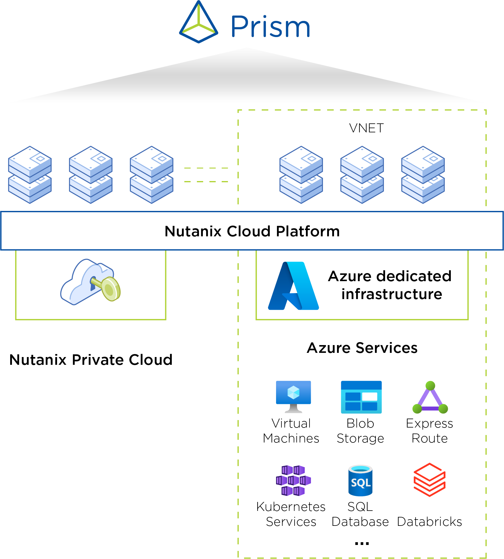 Virtualization and Hybrid Cloud Solutions