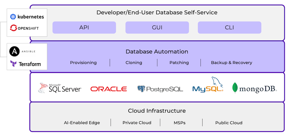 Nutanix Database Service diagram