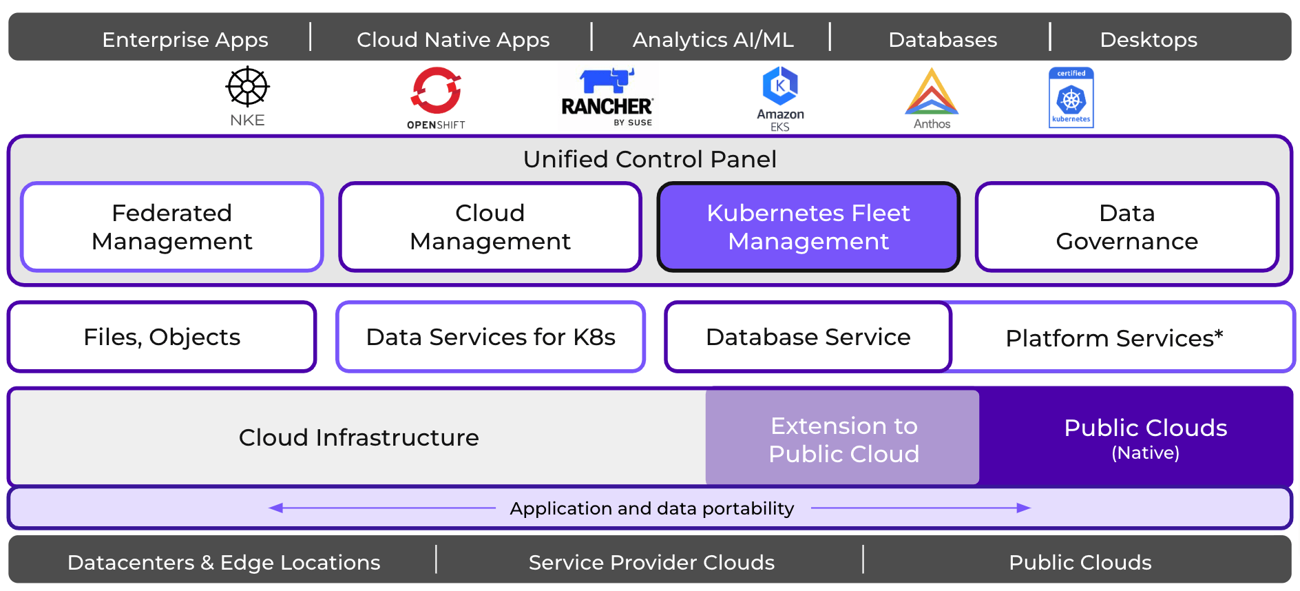 Nutanix Data Services for Kubernetes