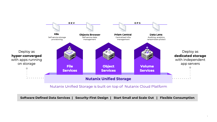 Nutanix ユニファイドストレージ