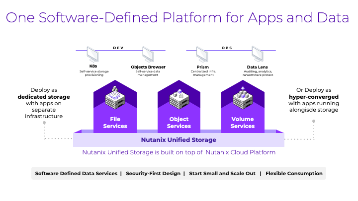 アプリとデータのためのソフトウェア定義の統合プラットフォーム