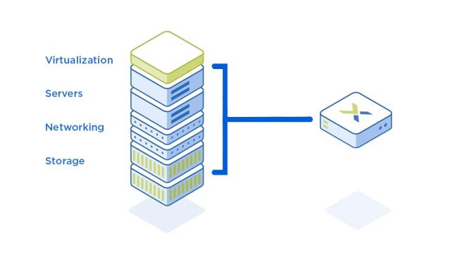 Comment fonctionne une infrastructure hyperconvergée