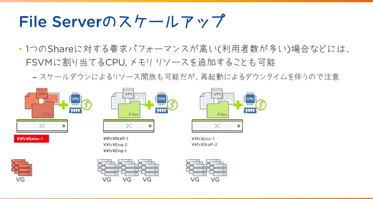 Nutanix探検隊(仮) 第3話 しっかり押さえておきたい『AHV』のはなし