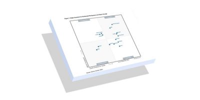 Garner Magic Quadrant for DFS 2022