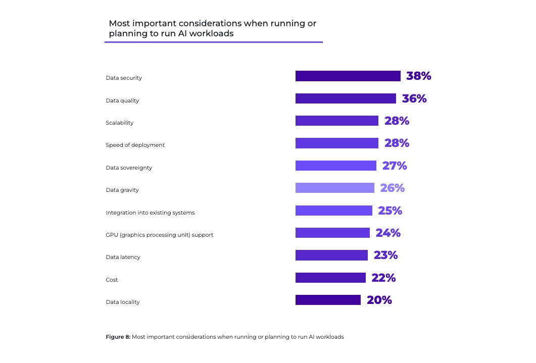 Most important considerations when running or planning to run AI workloads